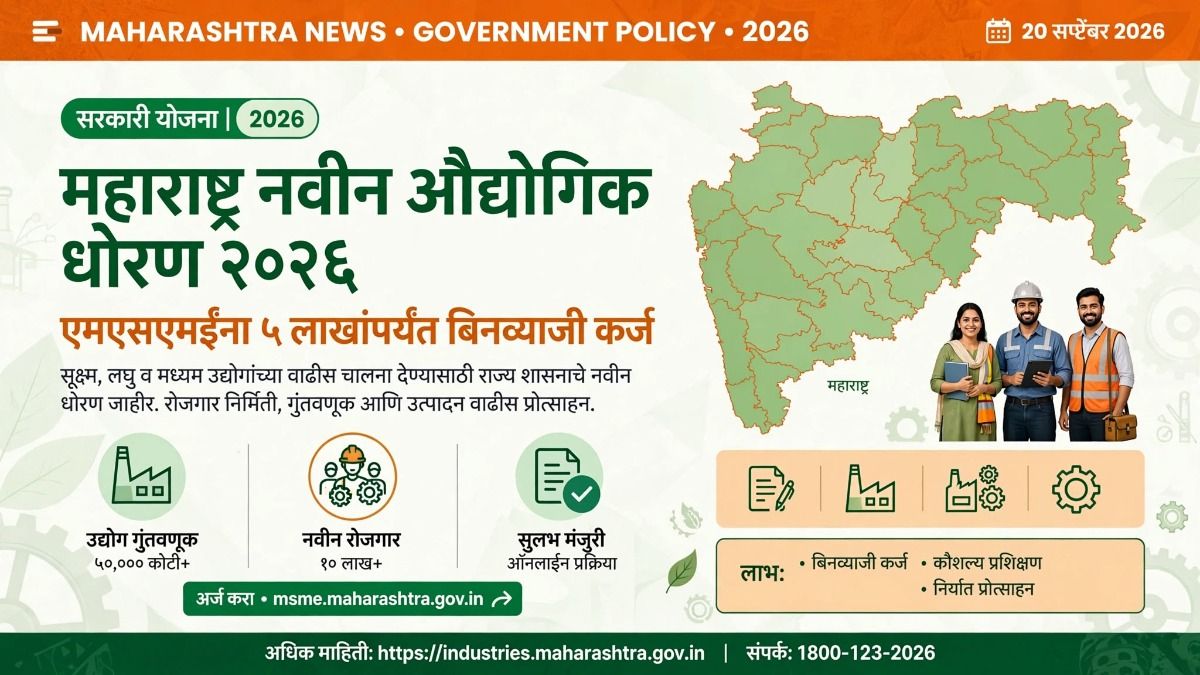 महाराष्ट्र नवीन औद्योगिक धोरण २०२६ जाहीर; एमएसएमई उद्योगांना ५ लाखांपर्यंत बिनव्याजी कर्ज